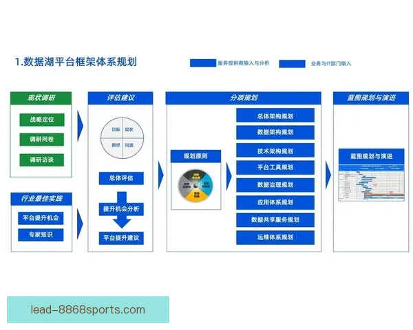 基于大数据分析的企业技术统计与决策优化研究