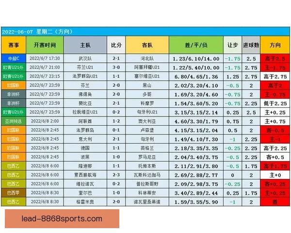 精准赛事数据分析助力胜负预测打造专业竞技指南